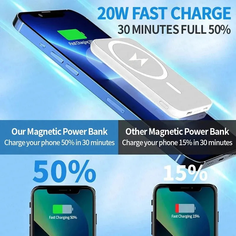 20000mAh Magnetic PowerBank Wireless PD 22.5W Fast Charger For Magsafe Portable Auxiliary Battery For Iphone 17 16 15 14 Xiaomi