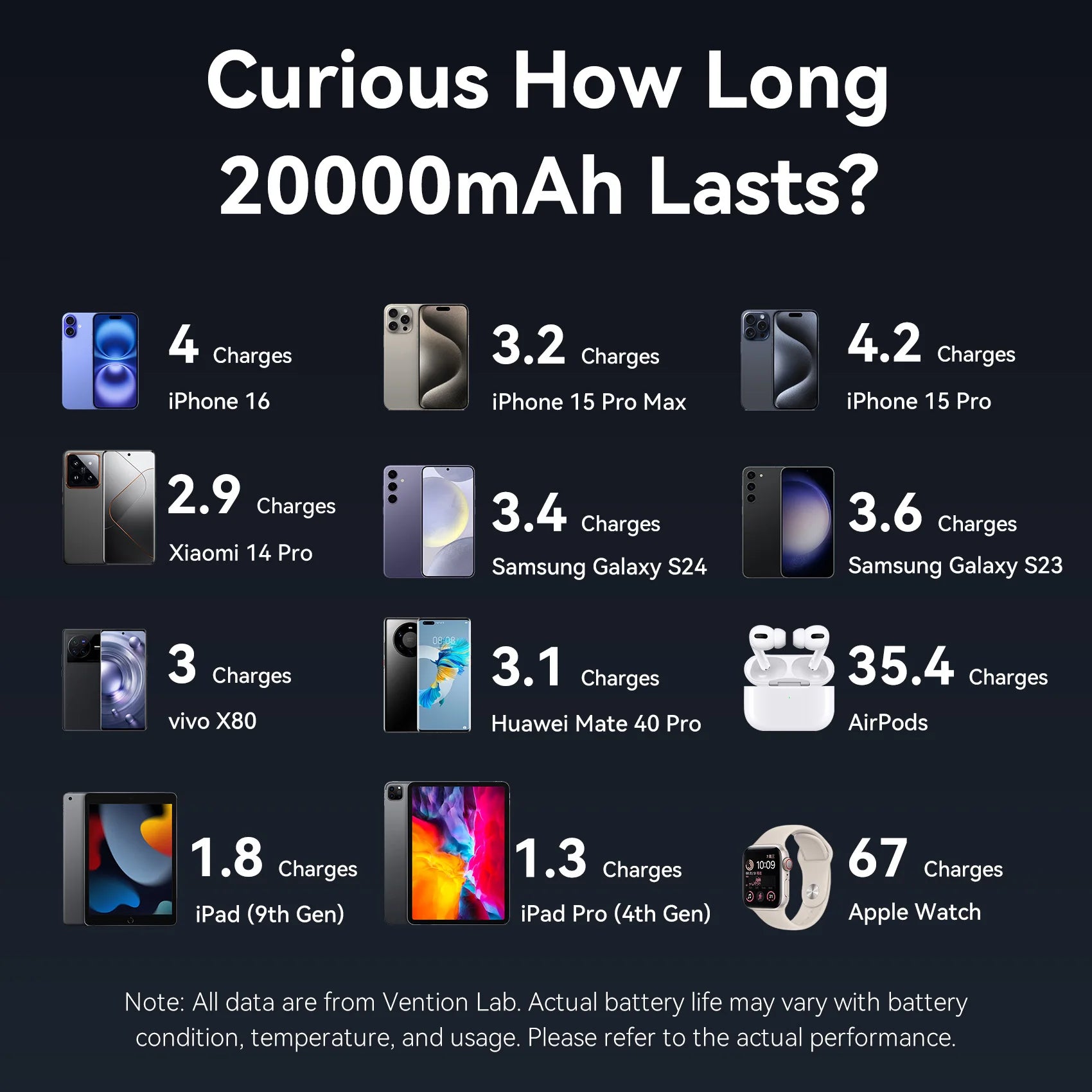 Vention CCC 45W 20000mAh Power Bank Fast Charging Portable Charger for Xiaomi iPhone Pro Max Samsung Galaxy Battery 3C Powerbank