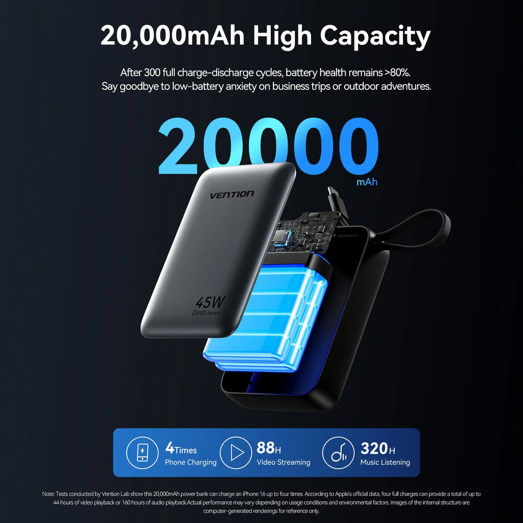 Vention CCC 45W 20000mAh Power Bank Fast Charging Portable Charger for Xiaomi iPhone Pro Max Samsung Galaxy Battery 3C Powerbank